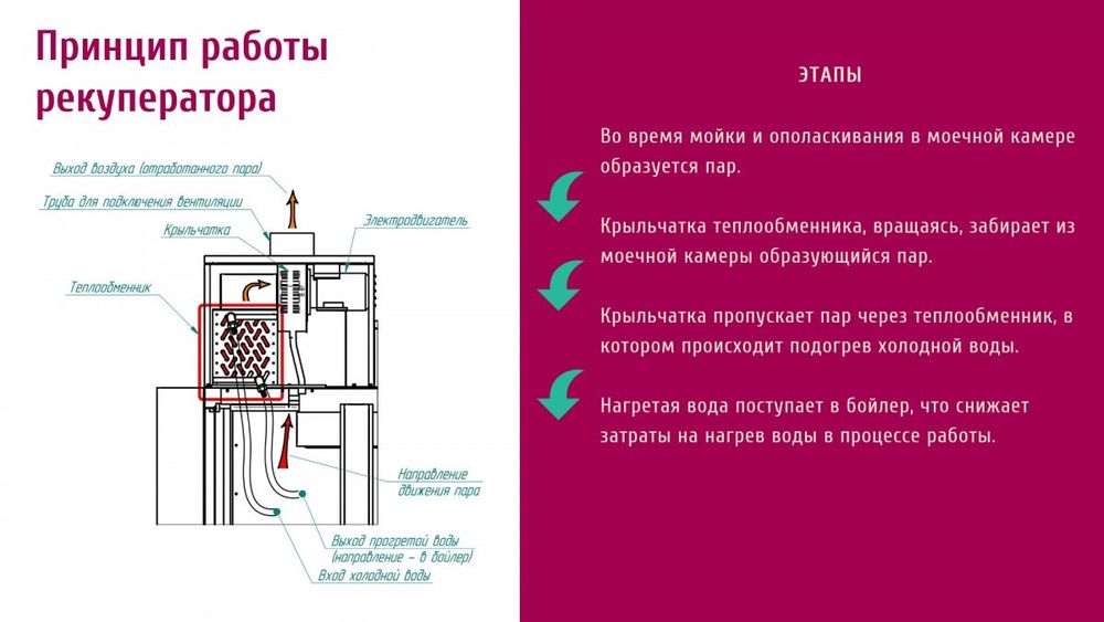 Туннельная посудомоечная машина Abat МПТ-1700-01 левая