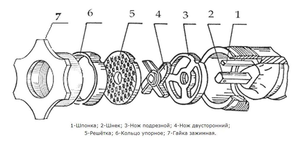 Мясорубка ТоргМаш  ТоргМаш МИМ-80