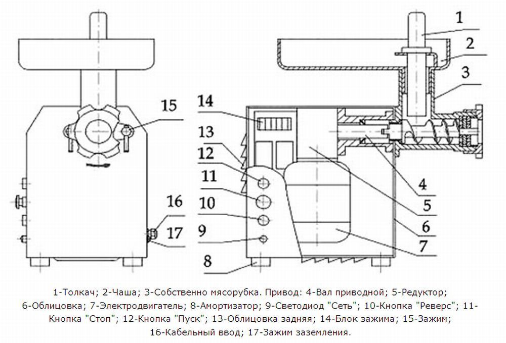 Мясорубка ТоргМаш  ТоргМаш МИМ-80