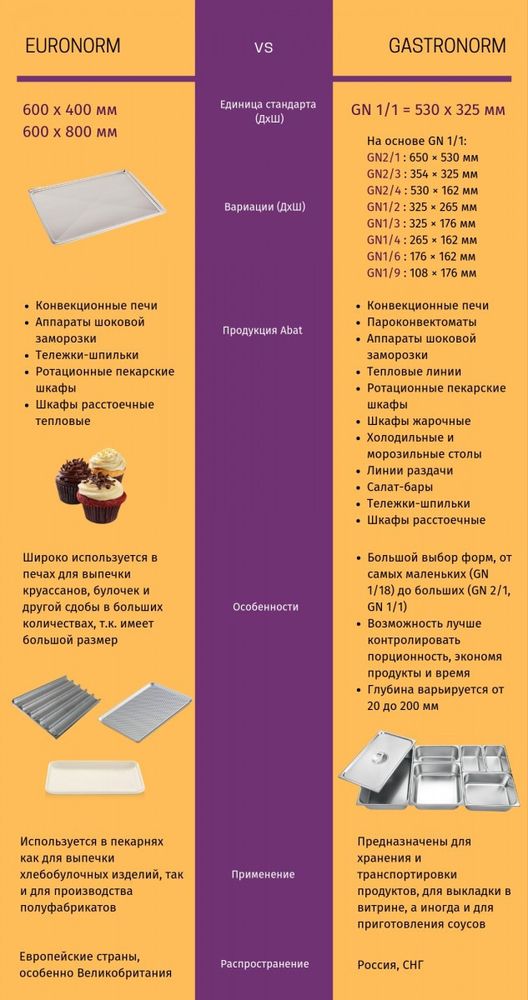 Пароконвектомат Abat ПКА 6-1/1ПМ2-01