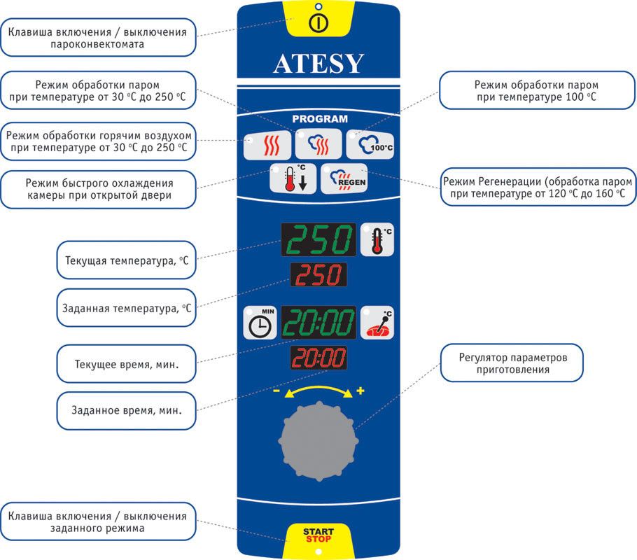 Пароконвектомат бойлерный Atesy Рубикон АПК-6-1/1